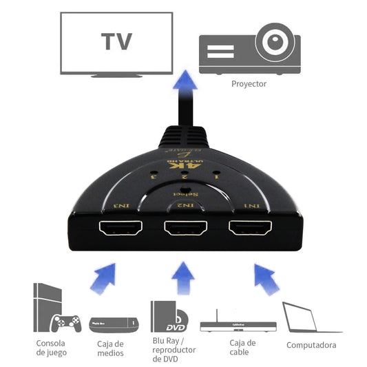 Hdmi Switcher 4k 3 Entradas 1 Salida CON.60.4K