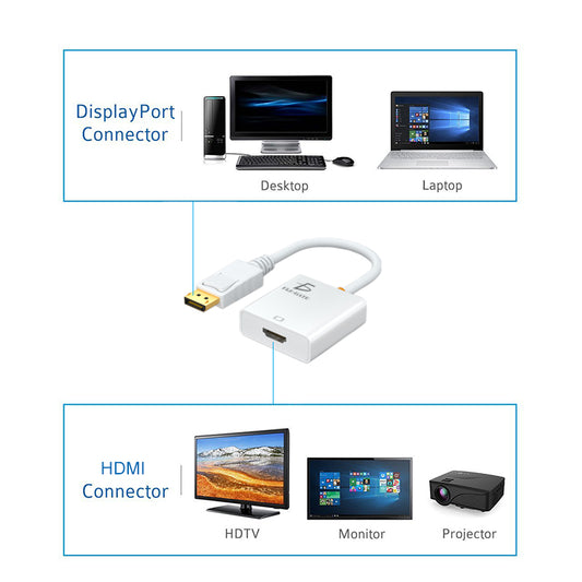 Adaptador Convertidor Display Port A HDMI